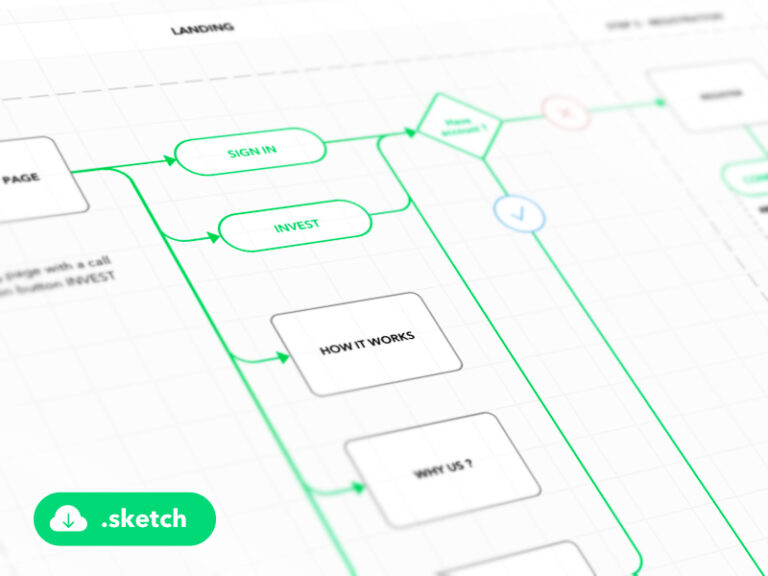User Flow Diagram for Sketch Download Free Resource User Flow Diagram for Sketch Download Free Resource